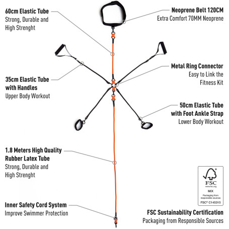 Buddyswim Stationary Swim & Fitness Belt - Image 2